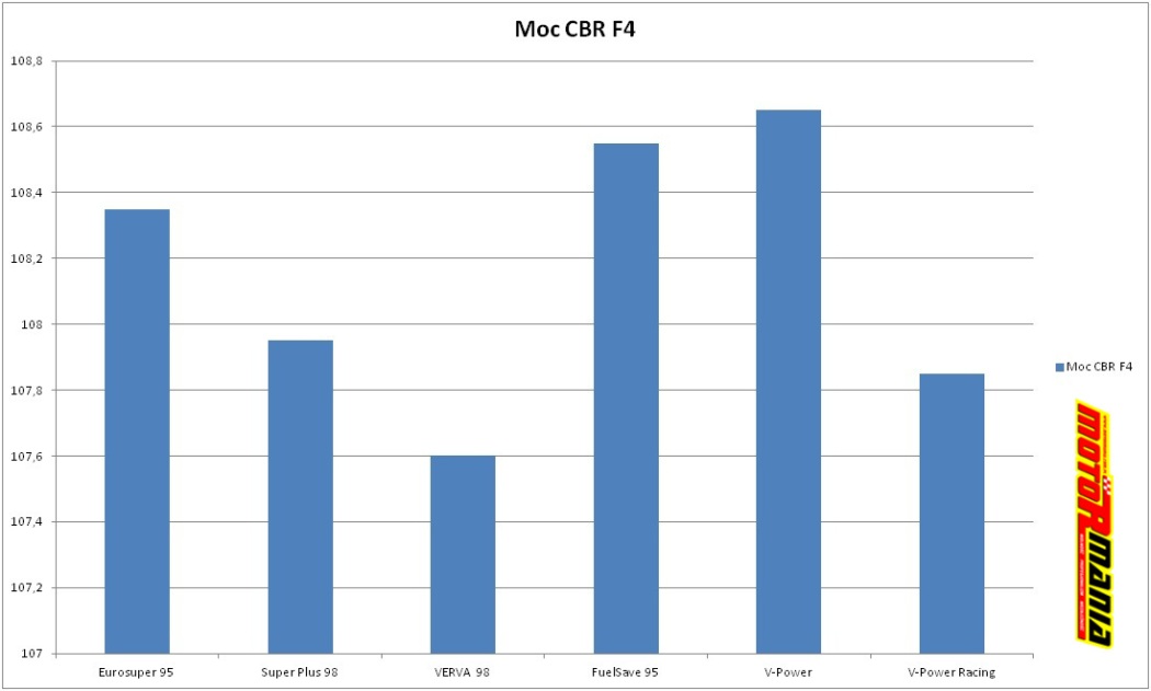 CBR-F4-wykres-moc.jpg