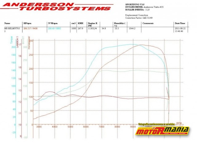 Yamaha FZ1 Turbo wykres dyno