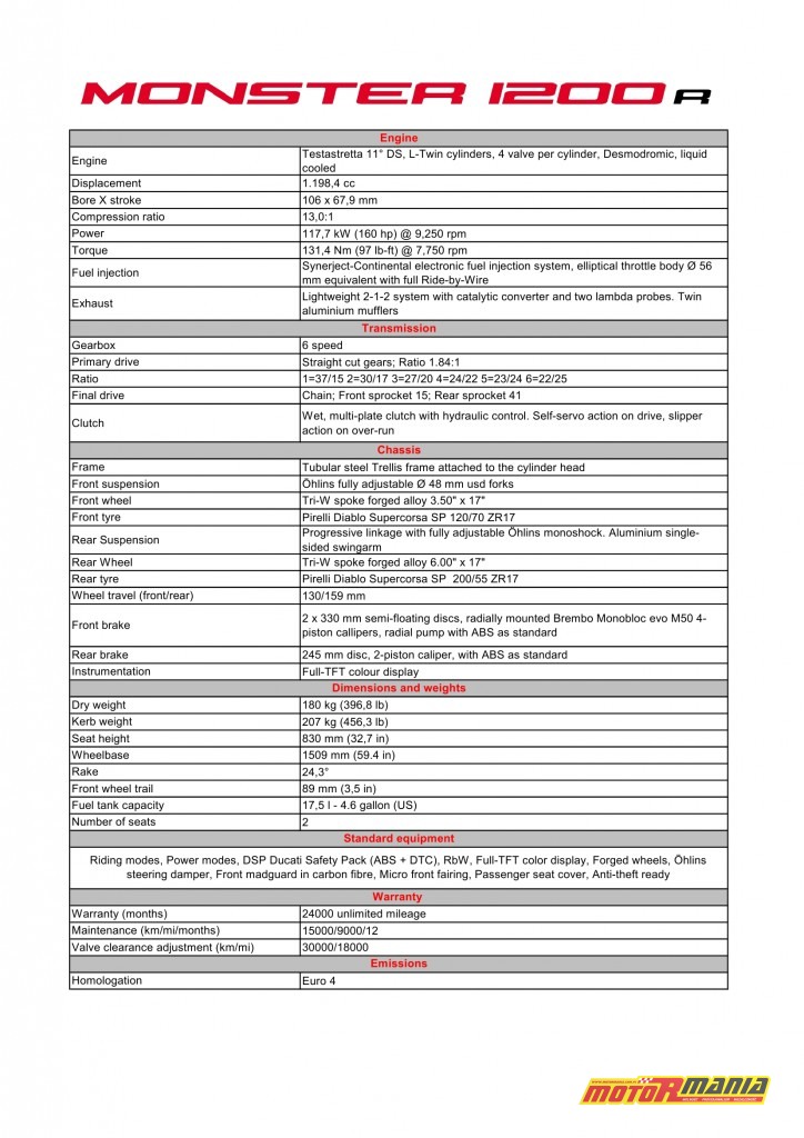 Ducati Monster 1200 R 2015 specyfikacje dane techniczne