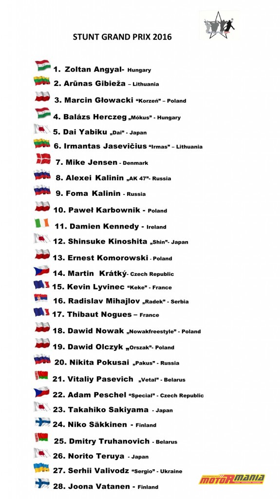 lista stunt grand prix 2016 polska