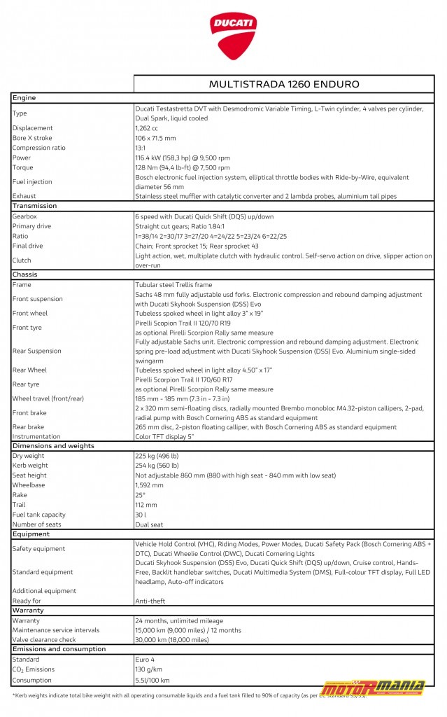 Ducati multistrada 1260 enduro 2019 dane techniczne