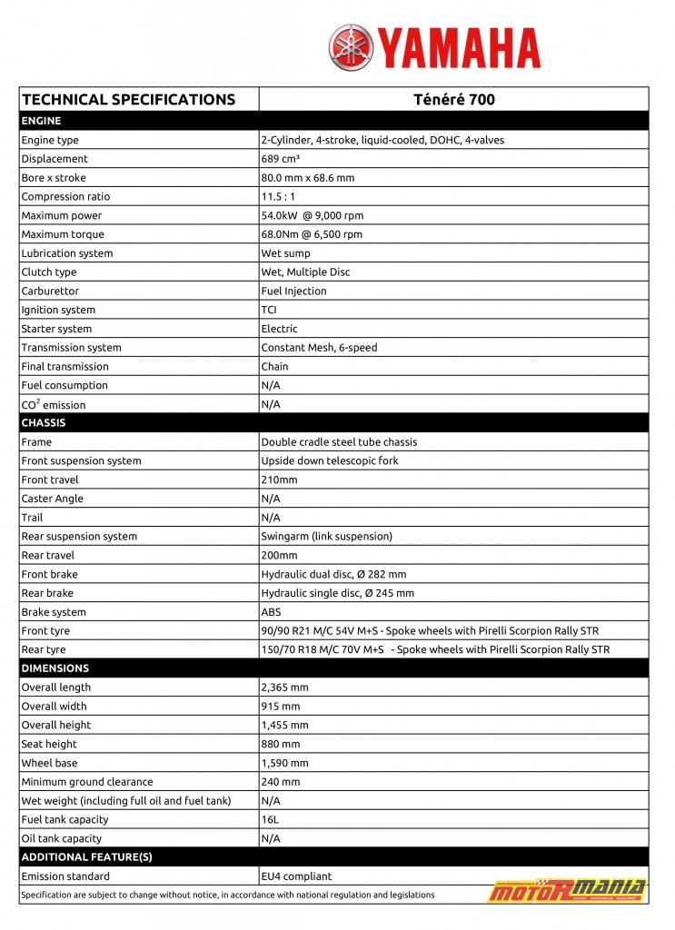 Yamaha Tenere 700 2019 dane techniczne