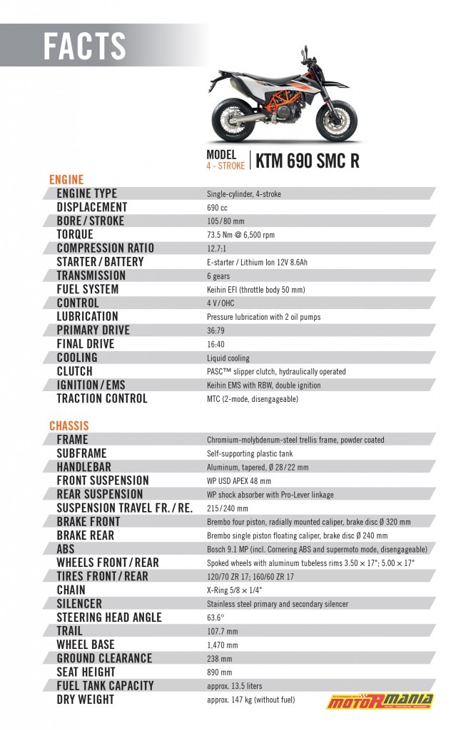 dane techniczne KTM 690 SMC-R 2019