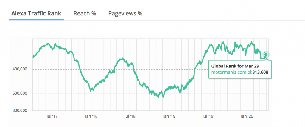 Zrzut ekranu 2020-03-31 o 09.20.35